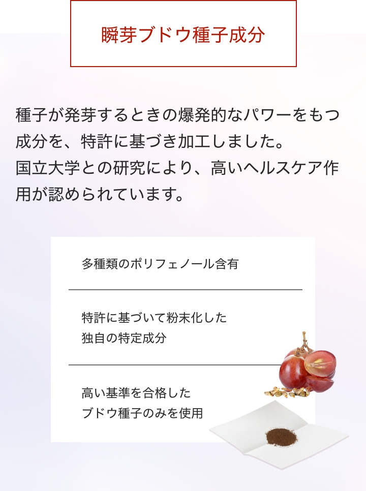 瞬芽ブドウ種子成分 種子が発芽するときの爆発的なパワーをもつ成分を、特許に基づき加工しました。
国立大学との研究により、高いヘルスケア作用が認められています。多種類のポリフェノール含有/特許に基づいて粉末化した独自の特定成分/高い基準を合格したブドウ種子のみを使用